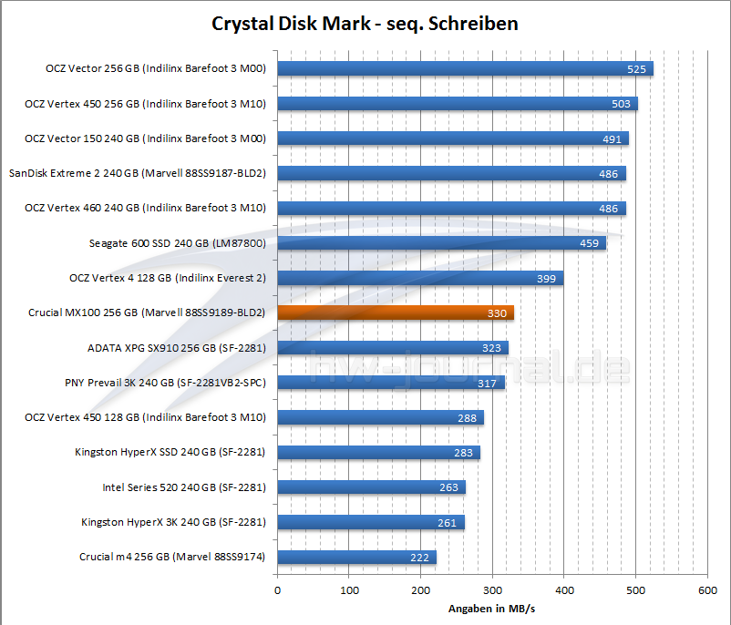 crystal disk mark benchmark