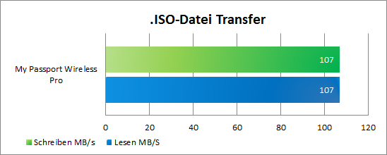 My Passport Wireless Pro USB Benchmark ISO