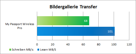 My Passport Wireless Pro USB Benchmark Images