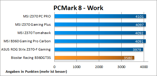 PCMark8 Work