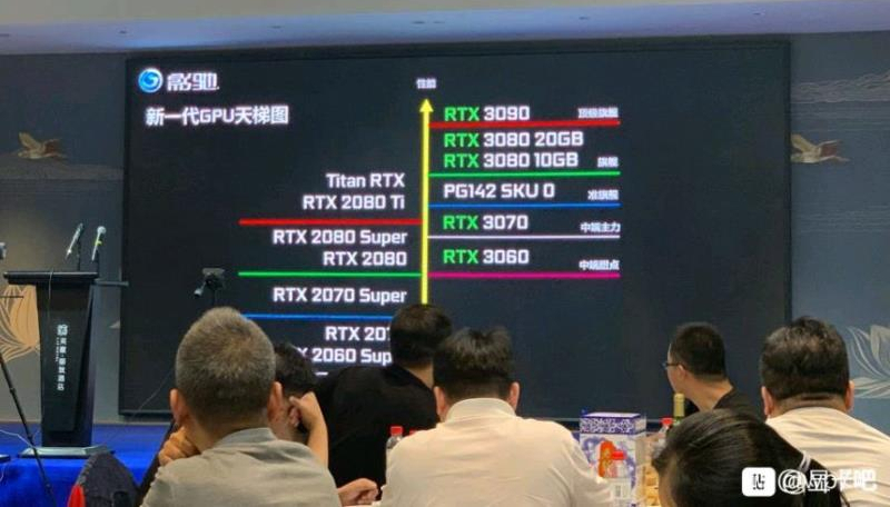 Nvidia RTX 3080 20GB RTX 3070 Ti Leak